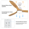 Intergrated LED Ceiling Fan